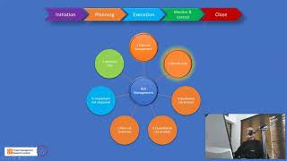 Project Risk Management