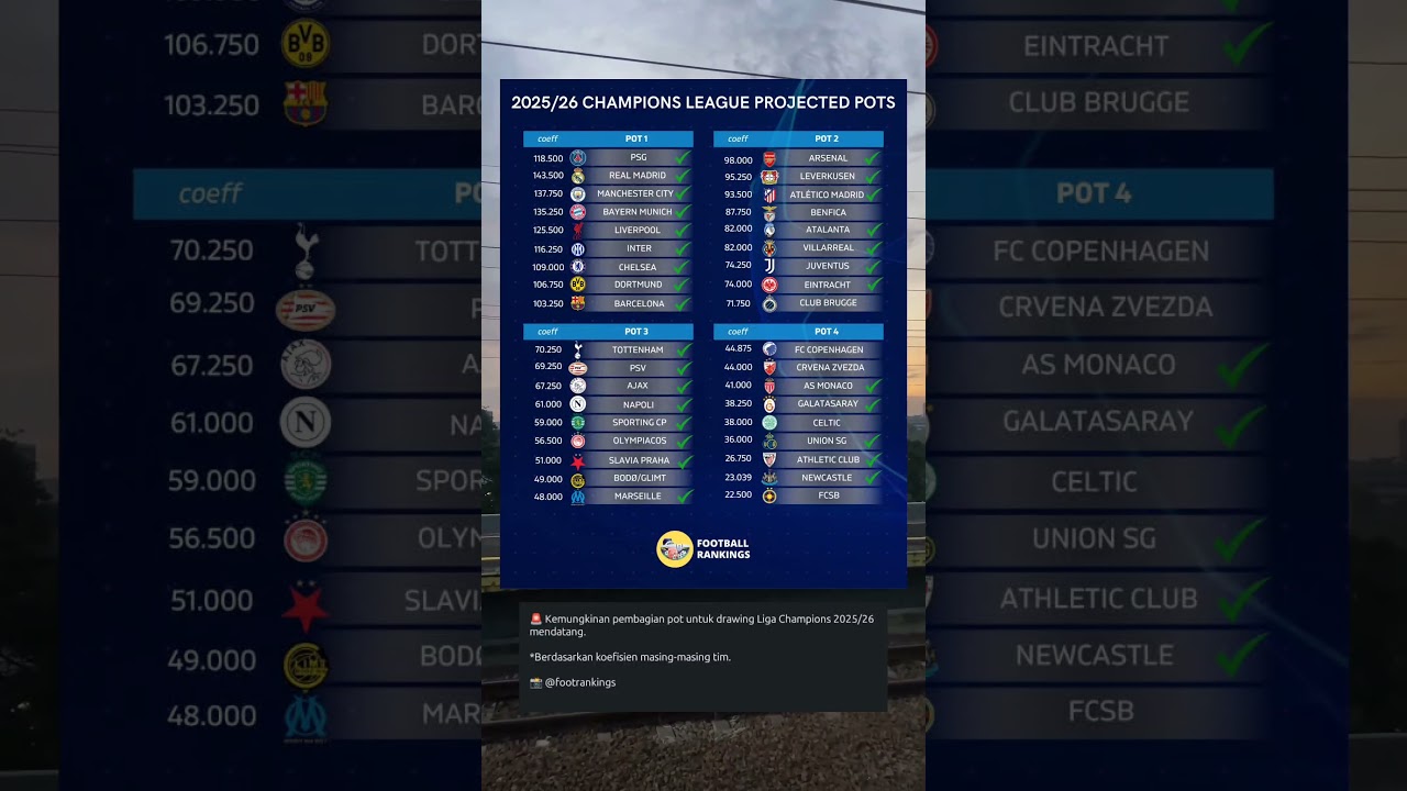 Daftar Pot Liga Champions 2025/26! Siapa Grup Neraka Musim Ini? 😱🔥