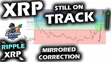 MARKET HEATS UP as Ripple XRP Price Chart GAINS MOMENTUM and Altcoin Market Falls with Bitcoin