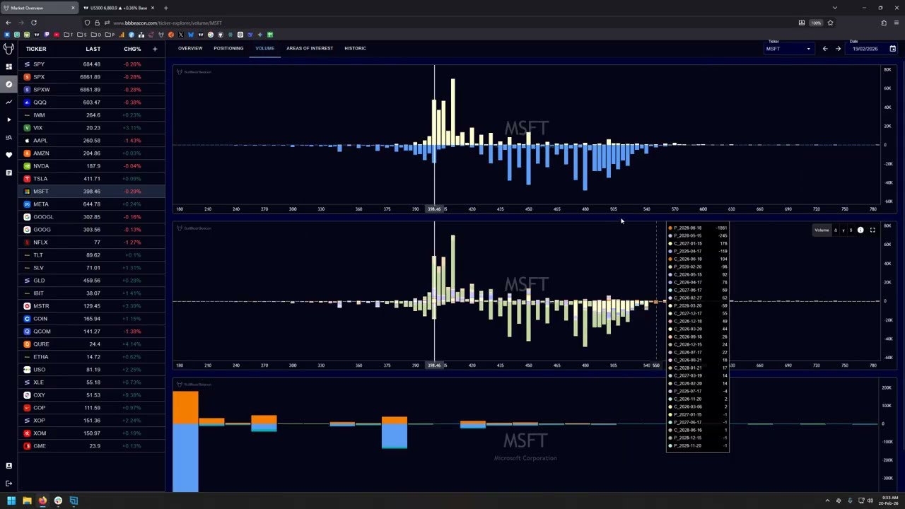 Market Review - Feb 20th