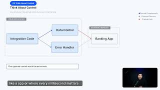When to Use APIs, MCP, or Both | Tutorial Ch.5