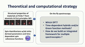 CECAM50 Giulia Galli plenary talk