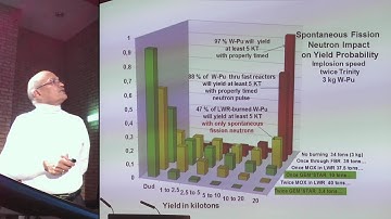 Proton*Power Thorium Energy System - Dr. Ganapati Myneni @ ThEC2018
