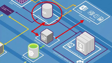 Microsoft Azure Business Intelligence and Analytics Architecture Blueprints