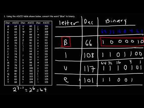 ASCII code|| learn how to code or decode the ASCII code ...
