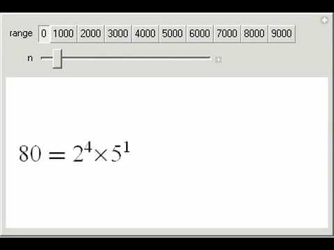 Factoring an Integer