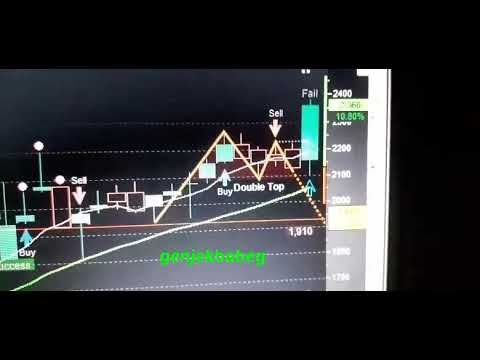 18JAN2021 saham WIKA IHSG (sentimen investasi 84 Trlyun via SWF)