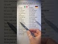 L’AI canta in tedesco: guarda cosa è uscito 😳🤖 #shorts