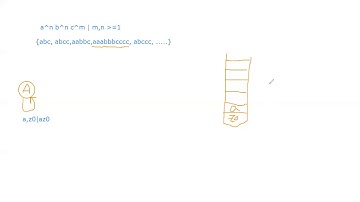 Automata Theory | Wednesday | Lecture 10 Part 1 | By Usman Khan