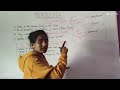 VIRUS/microbiology/m.sc/b.sc/competitive science/zoology