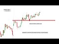 banknifty price action trading | intraday trading breakout strategy | selfmakemoney | chart analysis