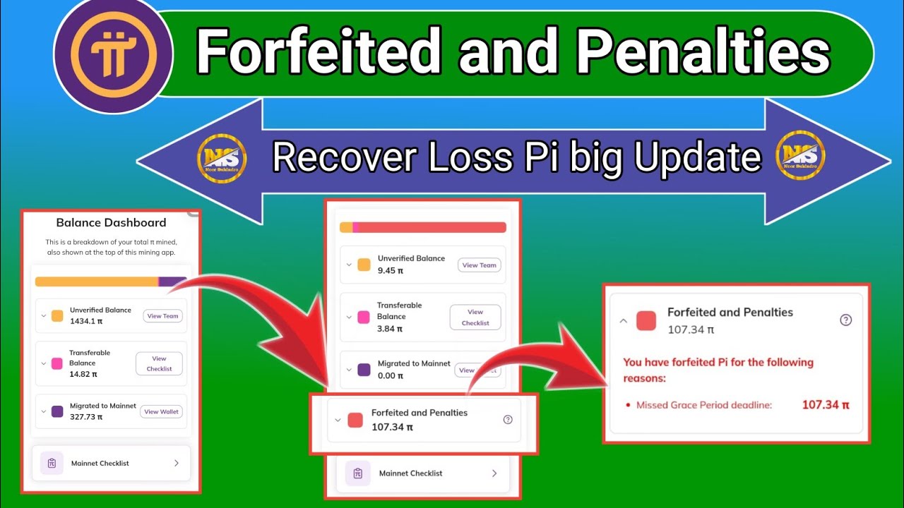 Forfeited and Penalties | Pi Network Balance Zero Penalties Deadline decrease 