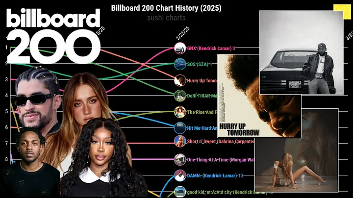 2025 Billboard 200 Top 10 Chart | Sushi Charts