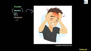 Problem Solving Process (Basic Level), Computer Science Lecture | Sabaq.pk