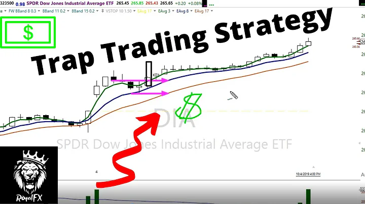 Grow Confidence & Gain Profits with the 3 8 Trap Trading Strategy