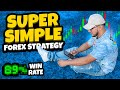 Simple forex scalping strategy  10k profit