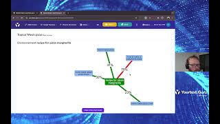 Full Creating a topical mesh with YTG Update