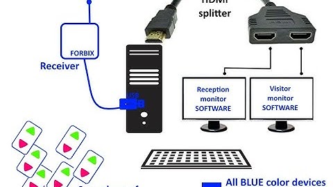 Queue management system wireless paperless token calling system FORBIX SEMICON