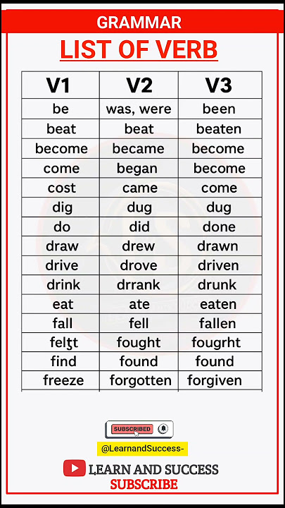 List of Verbs in English | V1 V2 V3 Forms | Learn and Success