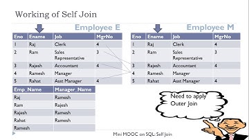 Self Join and Its Demonstration