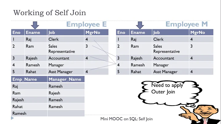 Self Join and Its Demonstration