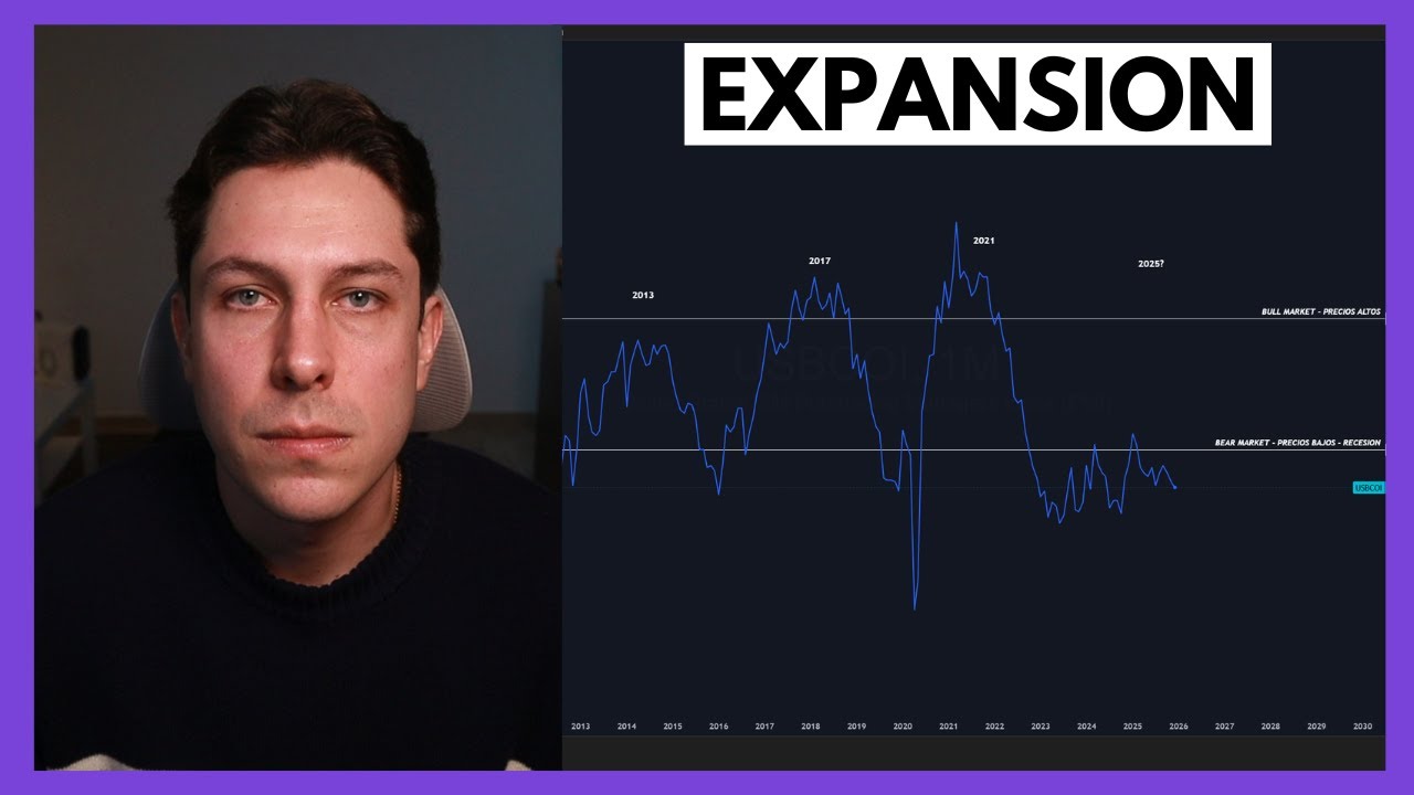El Ciclo Economico Mundial Entra En Expansion | Asi Afectara A Bitcoin Y Criptomonedas