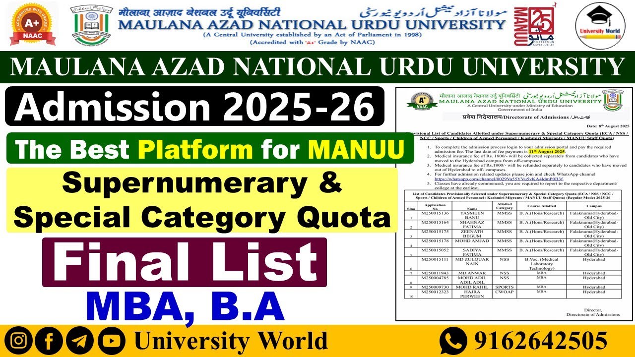 Manuu MBA & B.A Final List of Supernumerary Quota |  