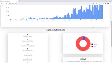 Coronavirus dashboard with d3.js