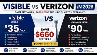 Visible vs Verizon in 2026: Same Network, $660 Less? The Hidden Catch Explained