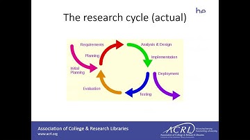 ACRL VAL Committee: Academic Library Impact: Strategies for Designing New Research