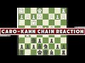 Explanation | Caro-Kann Chain Reaction