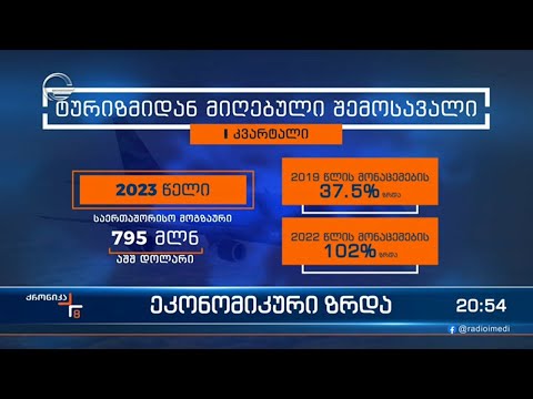 ეკონომიკური ზრდა