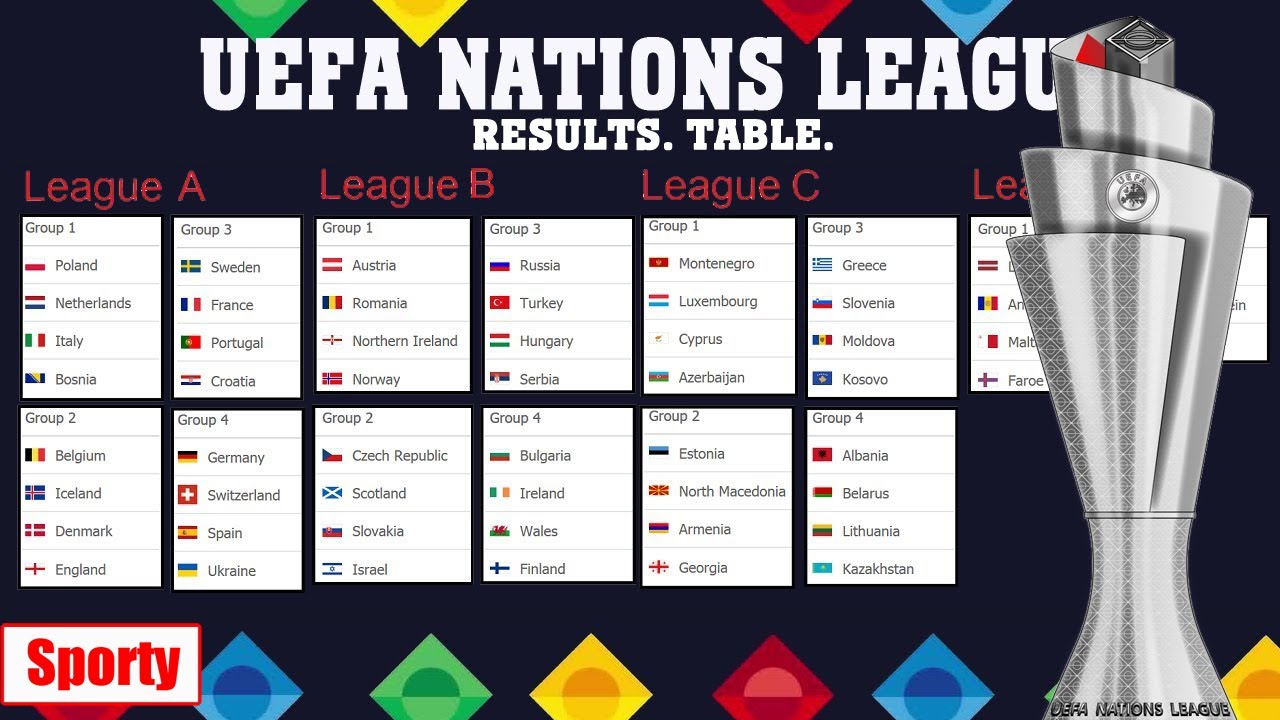 UEFA Nations League Table & Standings - Sky Sports Football