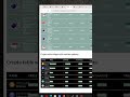 Live Stocks, Crypto &amp; Forex Dashboard on WordPress!