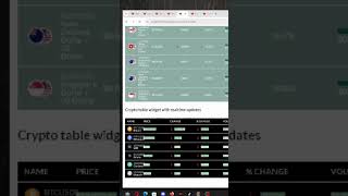 Live Stocks, Crypto & Forex Dashboard on WordPress!