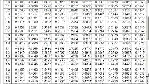QM214: Module 6: 10: Video 2: Part 2/3
