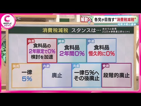【衆院選2026】消費税減税の“検討を加速”　スーパーでは歓迎と疑問の声　#衆院選 #衆院選2026