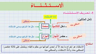 درس الاستثناء للثانية إعدادي/شرح سهل بأمثلة بسيطة