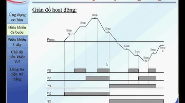 Hướng dẫn chi tiết về biến tần LS IG5A phần 3