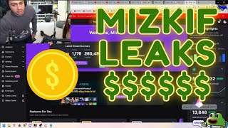 MIZKIF Leaks his TWITCH REVENUE $$$ #mizkif #mizkifbestmoments #revenue #twitch #youtube #money