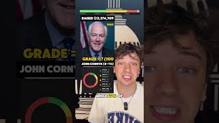Senator Sunday: Senator John Cornyn #shorts
