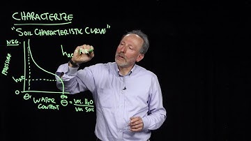 2 5 2 1 Characteristic curves with hysteresis