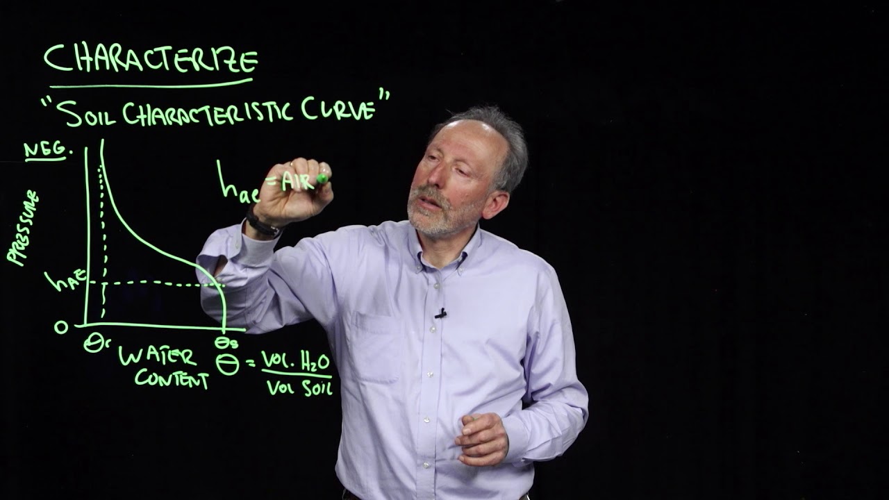 2 5 2 1 Characteristic curves with hysteresis
