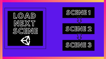 Unity Tutorial How To Load Next Or Previous Scene In Your Game Using Scene Manager #hindi