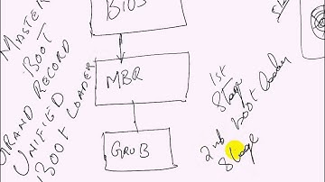 linux am booting sequence