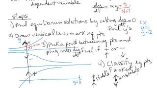 phase lines