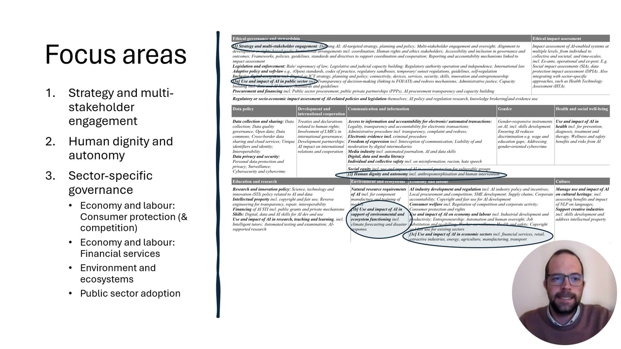 Can Africa Lead in Responsible AI? Learning from Policy I Data for Policy 2024