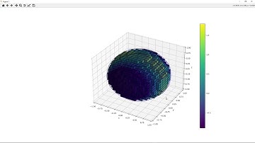 Lecture9 - Part1 -Gauss Divergence Theorem - Proof