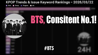 BTS, Consitent No.1!  #bts