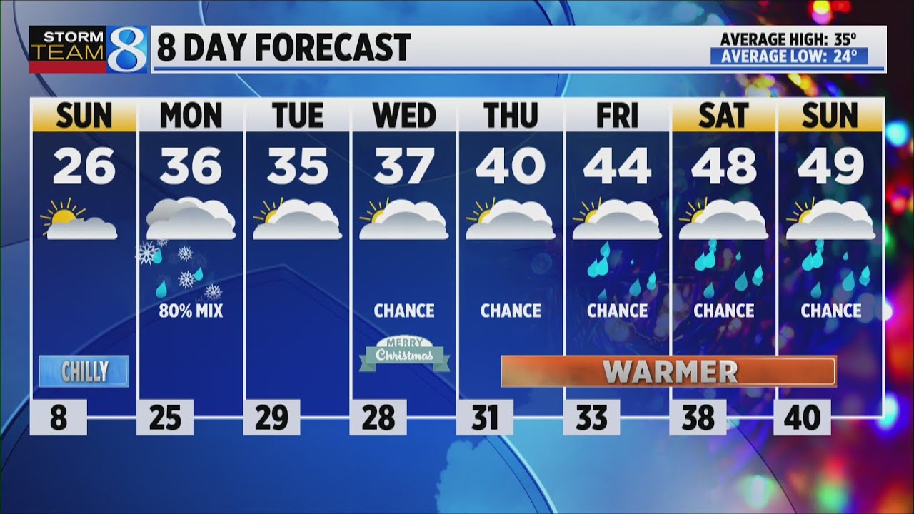 Storm Team 8 Forecast, 11 p.m., 122124 - YouTube